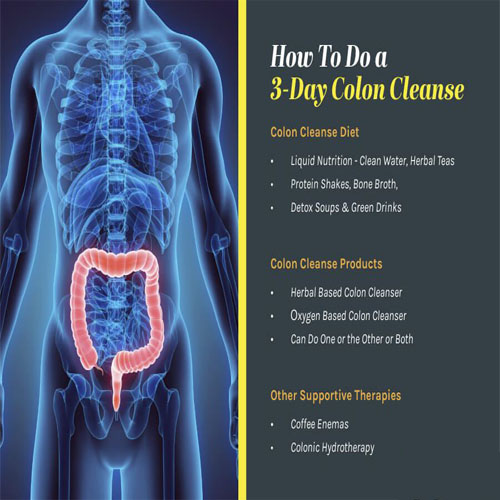 Colon Cleansing